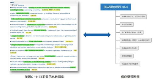 供應(yīng)鏈管理師 現(xiàn)代商業(yè)的“隱形指揮官”